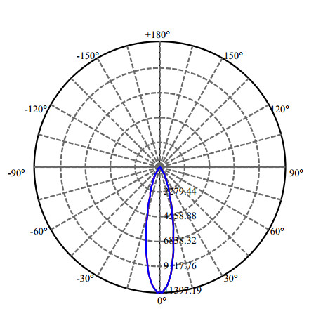 Nata Lighting Company Limited - High Efficiency Reflector